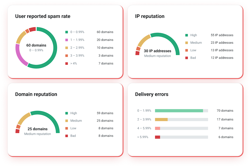 EN-MG-Email-Deliverability-Reputation