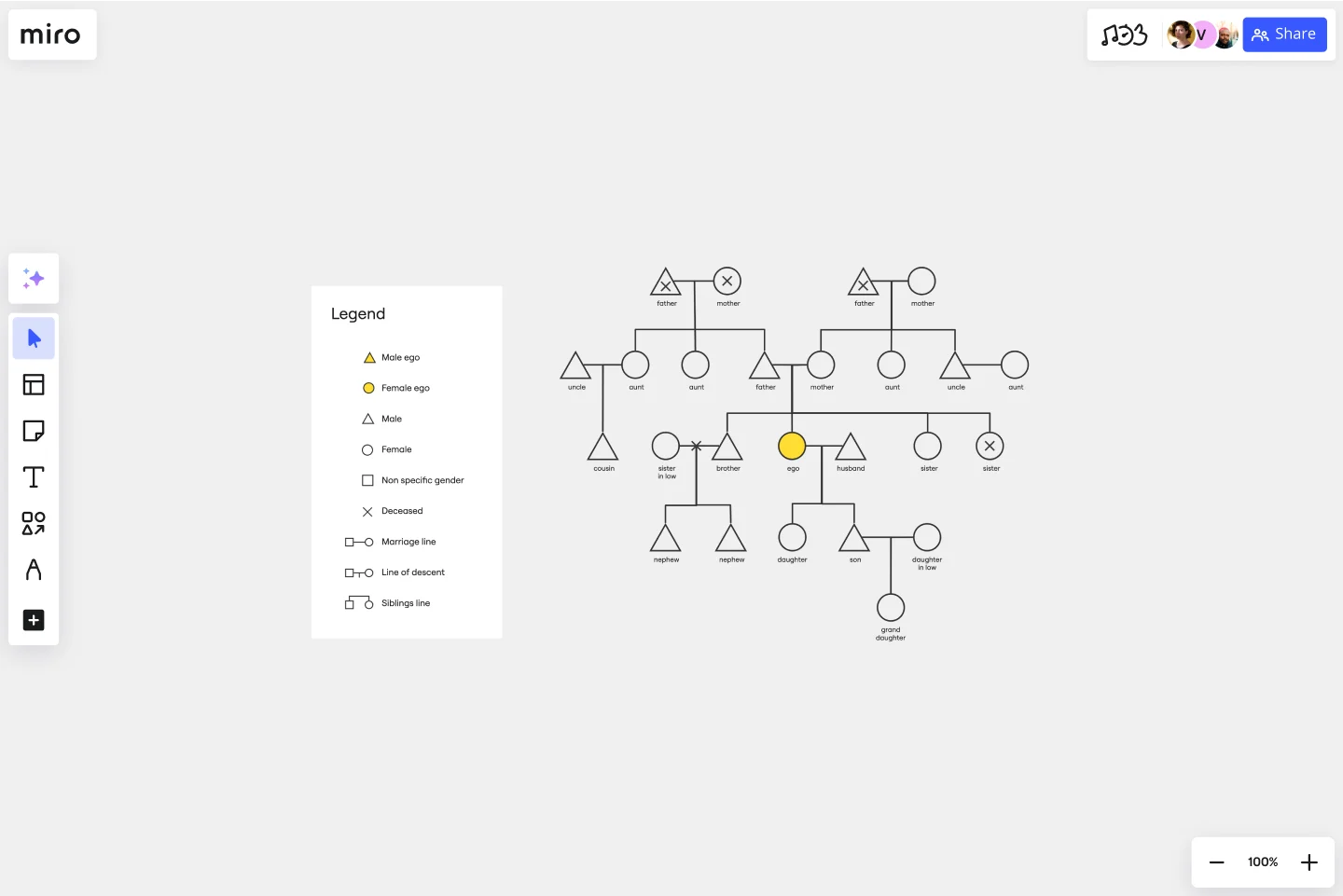 kinship diagram template 